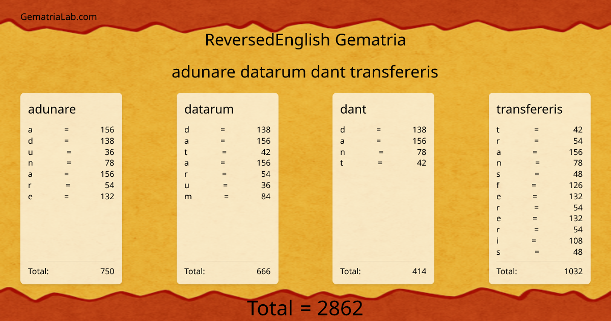adunare datarum dant transfereris in reversedEnglish Gematria